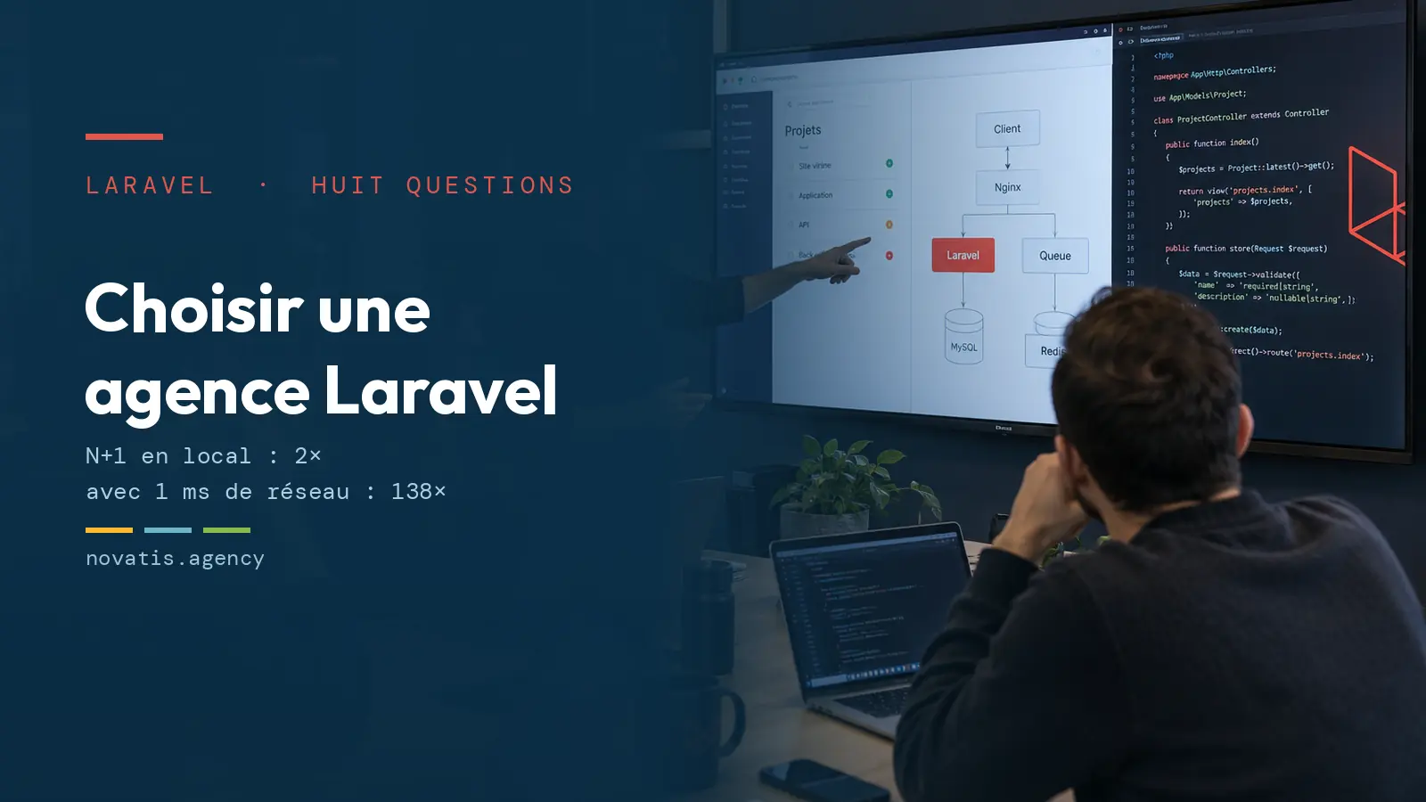 Réunion d’équipe devant un schéma d’architecture où figurent Laravel, une file d’attente et une base de données