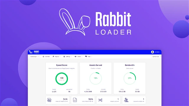 meilleur CDN Wordpress
