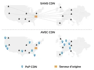 Schéma explicatif du fonctionnement d’un CDN