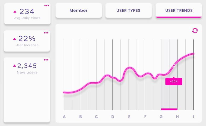 Alyse de votre présence digital