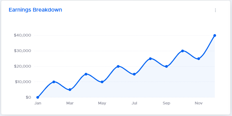 croissance financiére