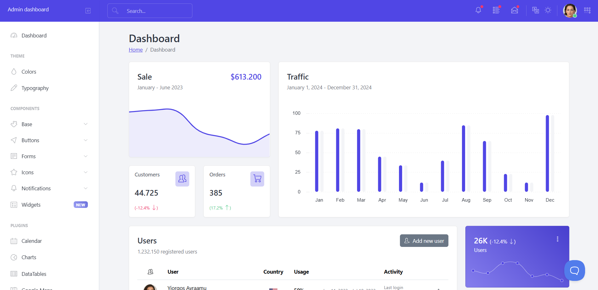 Exemple de dashboard pour un projet symfony