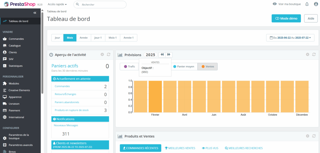 tableau de bord prestashop
