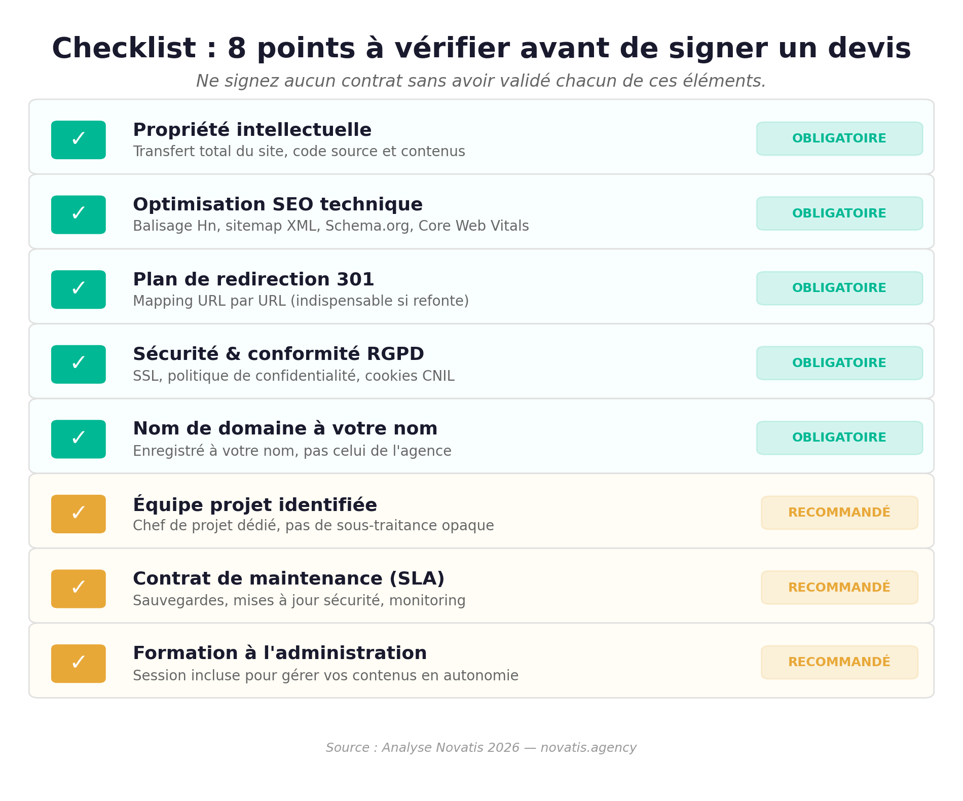 Checklist 8 points à vérifier avant de signer un devis agence web